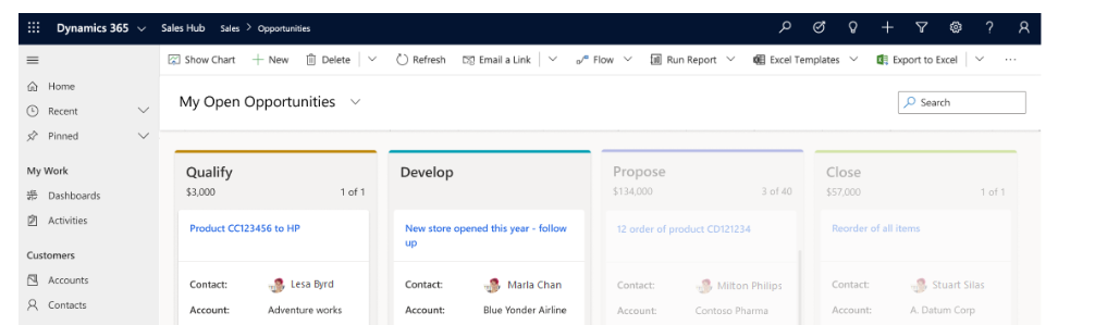 Kanban View