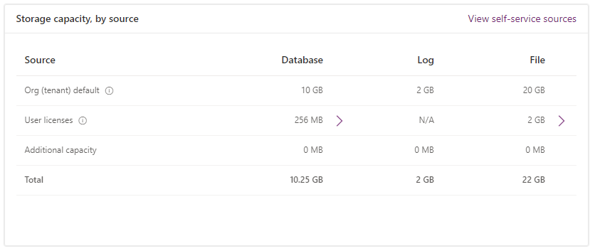 Storage Capacity By Source