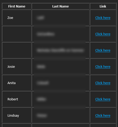 Formatted table