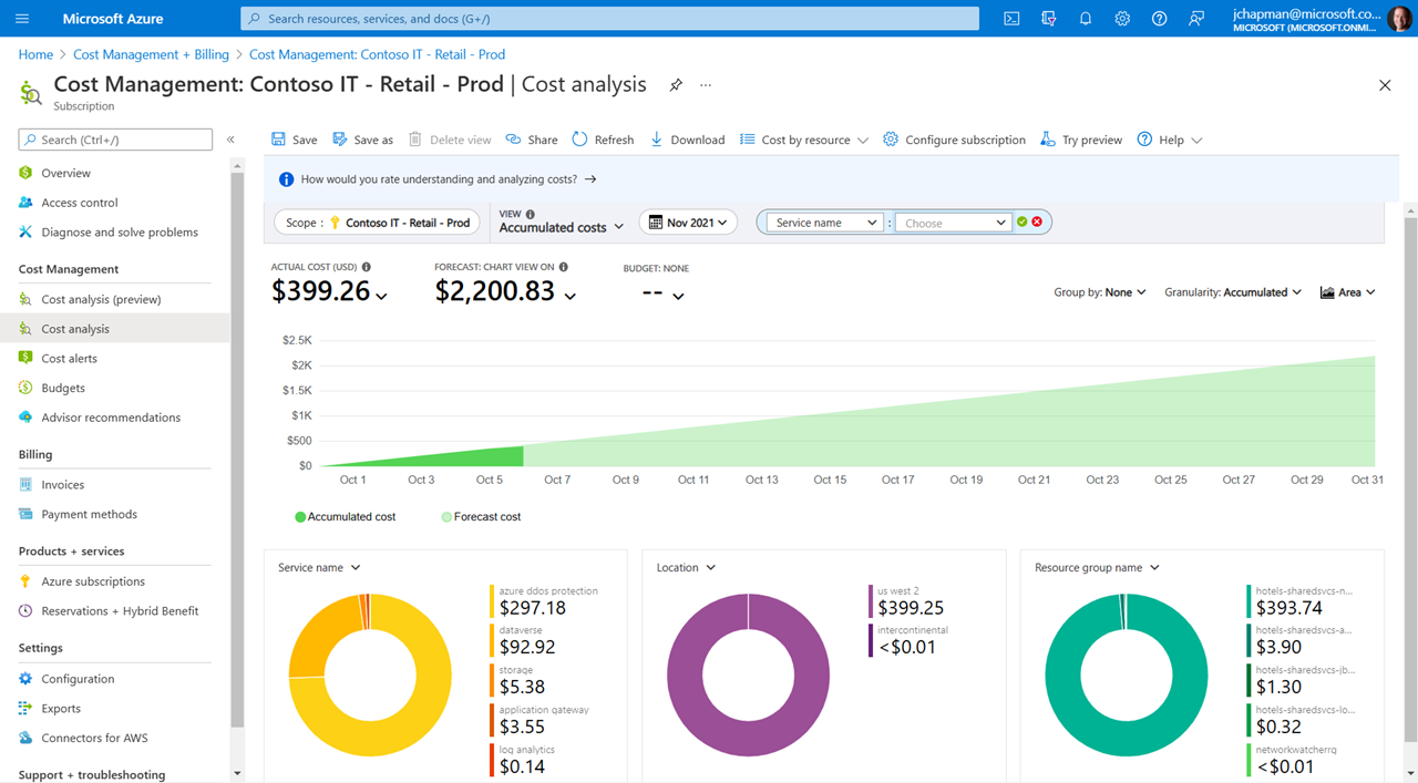 Azure Cost Management