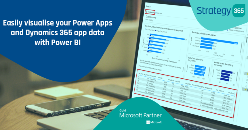 Power BI Visualised Reports