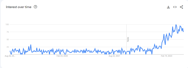 Business AI search trend