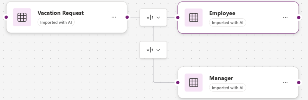 Plan Designer data structure